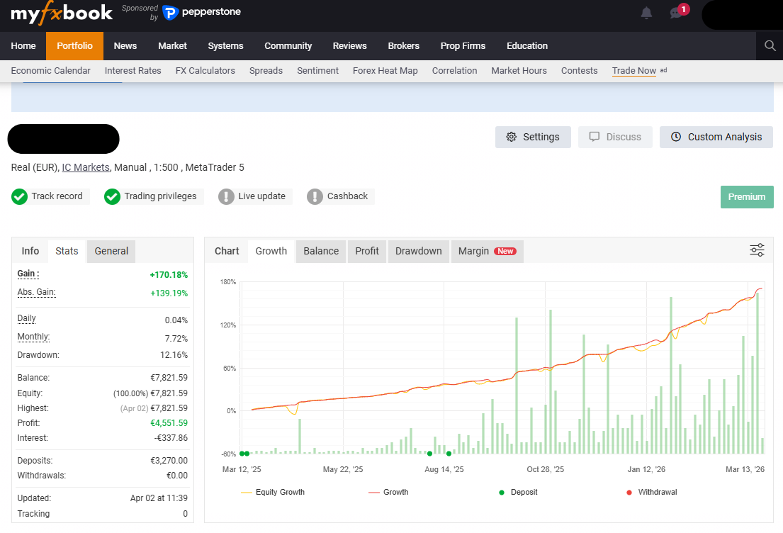 Myfxbook verified track record